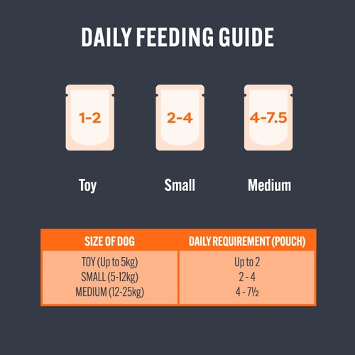 HiLife It's Only Natural Complete Wet Dog Food - The Marketplace One thumbnail 5