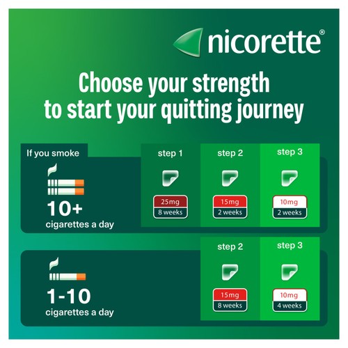 Nicorette Invisi 15mg Patch, (7 Patches), Quit Smoking Aid, Nicotine Patch thumbnail 3
