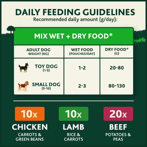Winalot Meaty Chunks Small Dog Mixed in Gravy Wet Dog Food thumbnail 4