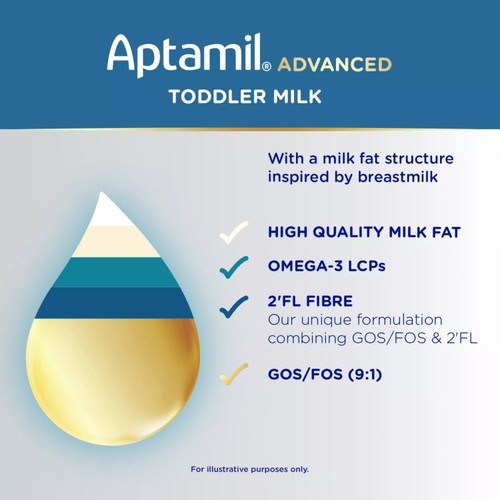 Aptamil Advanced 3 Toddler Milk Formula Powder 1-3 Years thumbnail 6