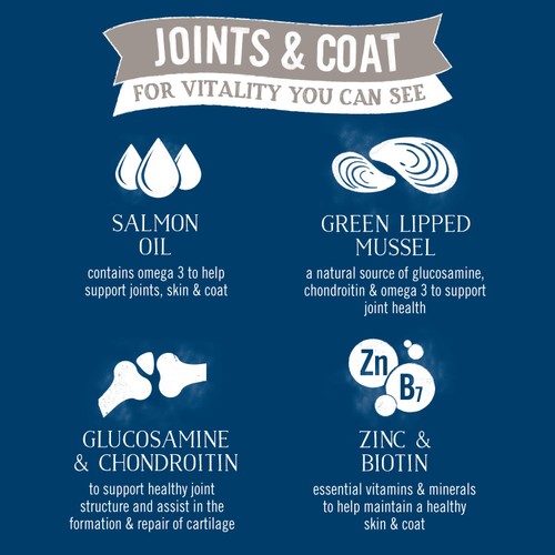 Butcher's Joints & Coat Dog Food Trays thumbnail 6