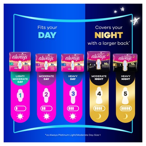 Always Platinum Day & Night (Size 3) Sanitary Towels With Wings thumbnail 6