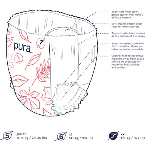 Pura High Performance Eco Nappy Pants Size 7 (17+ kg) Mega Pack thumbnail 4