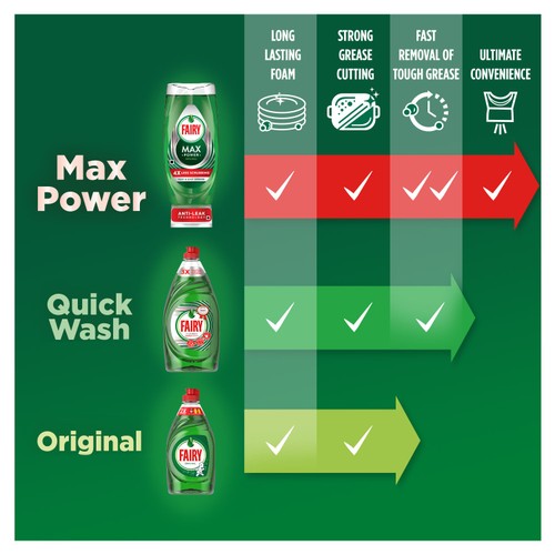 Fairy Original Washing Up Liquid thumbnail 4
