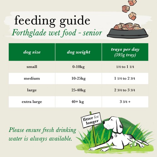 Forthglade Puppy Natural Wet Dog Food Variety Pack 2-12 months thumbnail 7