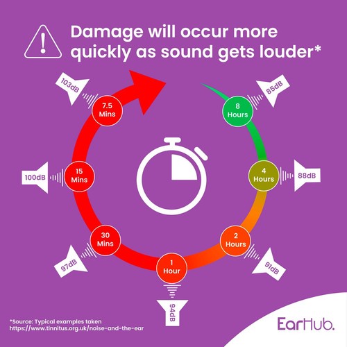 EarHub Sleepwell Purple Soft Foam Earplugs thumbnail 4