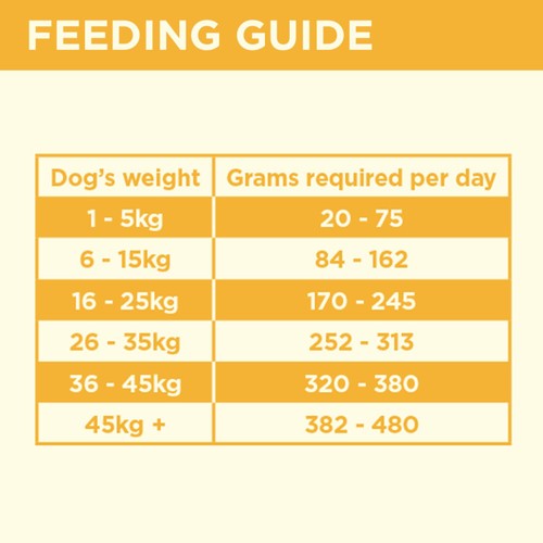 COYA Freeze-Dried Raw Adult Dog Food Chicken thumbnail 3