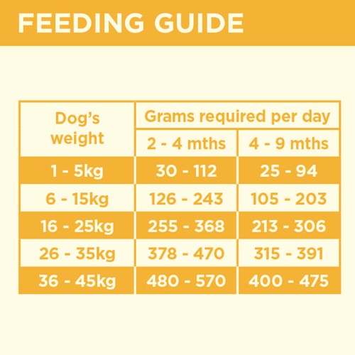 COYA Freeze-Dried Raw Puppy Food Chicken thumbnail 3