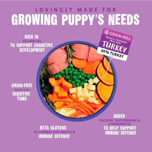 Barking Heads All Hounder Puppy Days Turkey Dry Dog Food thumbnail 2