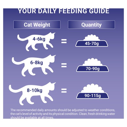 Purina One Light Chicken Dry Cat Food thumbnail 3