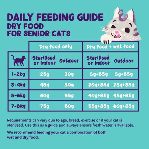 Edgard & Cooper Cat Dry Food Senior Chicken & Turkey thumbnail 5
