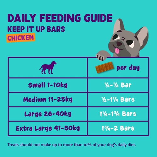Edgard & Cooper Fresh Dog Treat Bar Grain Free Chicken thumbnail 6