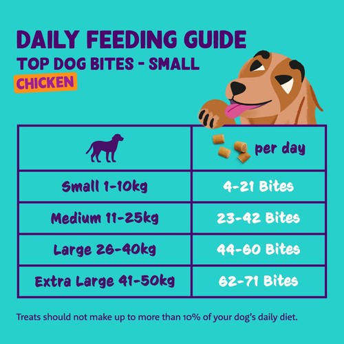 Edgard & Cooper Fresh Dog Treats Small Bites Adult Grain Free Chicken thumbnail 5