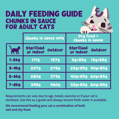 Edgard & Cooper Cat Chunks in Sauce Adult Salmon & Chicken thumbnail 5