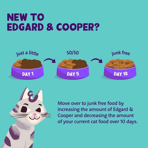 Edgard & Cooper Cat Chunks in Sauce Kitten Duck & Chicken thumbnail 6