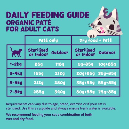 Edgard & Cooper Organic Cat Pate Adult Turkey thumbnail 5