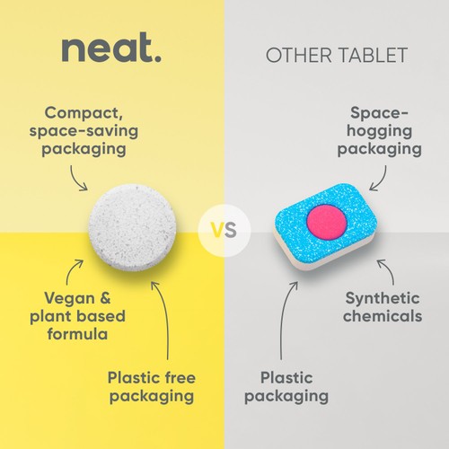 Neat All in One Dishwasher Tablets Lemon thumbnail 3
