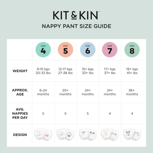 Kit & Kin Hypoallergenic Nappy Pants Size 4 (9-15kg) thumbnail 6