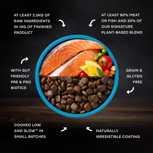 AATU 80/20 Salmon & Herring Dry Dog Food thumbnail 3