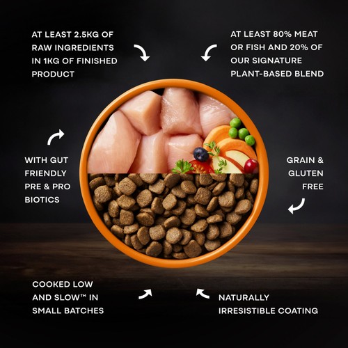 AATU 80/20 Chicken Dry Dog Food thumbnail 3