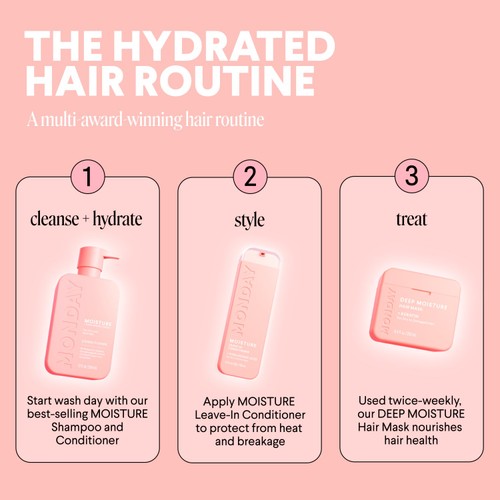 MONDAY Moisture Conditioner thumbnail 5