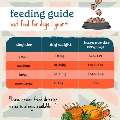 Forthglade British Classics Natural Wet Dog Food Hearty Turkey Stew thumbnail 2