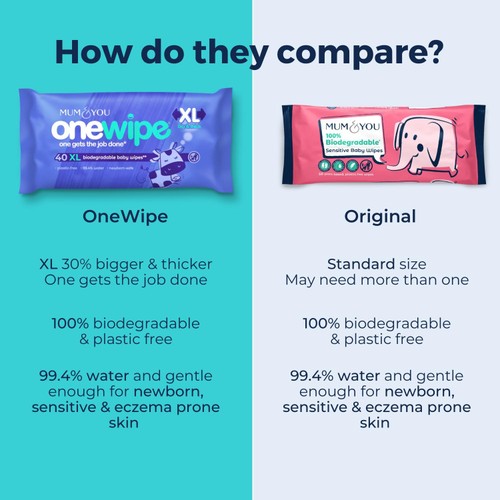 Mum & You OneWipe XL Wet wipe 4 Pack thumbnail 3