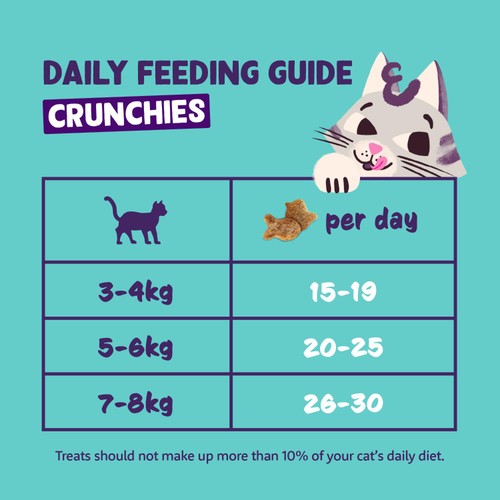 Edgard & Cooper Natural Cat Treat Crunchies with Salmon thumbnail 2