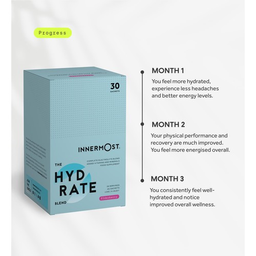 Innermost The Hydrate Blend Lemon and Mint Electrolytes thumbnail 5