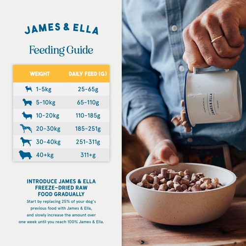 James & Ella Freeze-Dried Raw Chicken Complete Dog Food thumbnail 5