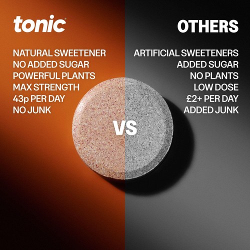 Tonic Health Energy & Hydration Effervescent Tablets thumbnail 2