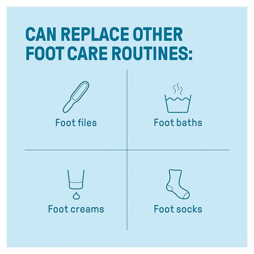 CCS Pro All-In-One Foot Cream thumbnail 5
