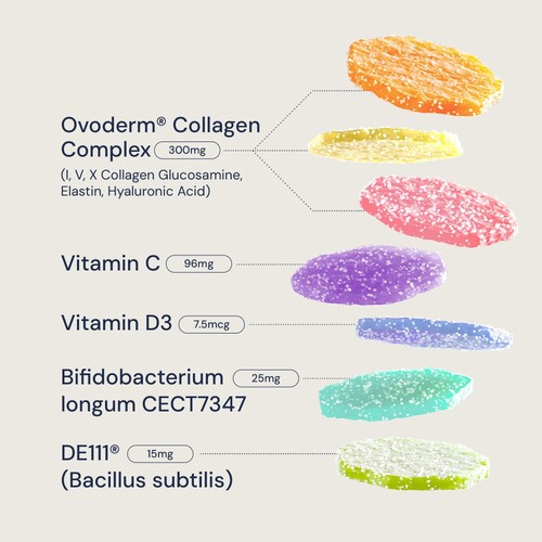 Nourished Collagen+ Gut Nutrient Stacks thumbnail 5