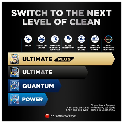 Finish Ultimate All in One Dishwasher tabs Lemon thumbnail 4