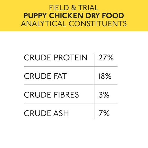 Skinner's Field & Trial Puppy Chicken thumbnail 2