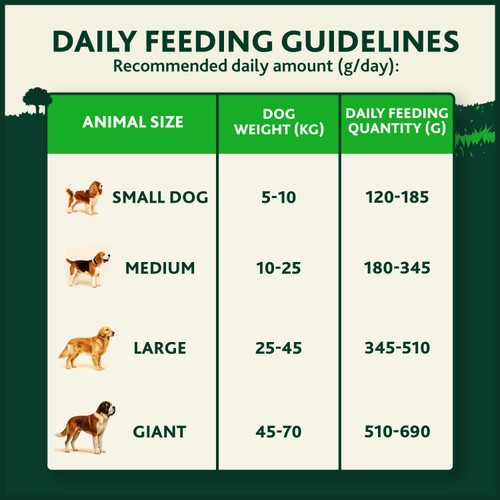 Winalot Chicken Dry Dog Food thumbnail 6