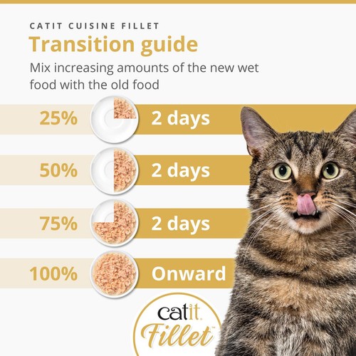 Catit Tuna Fillet Variety Pack thumbnail 7