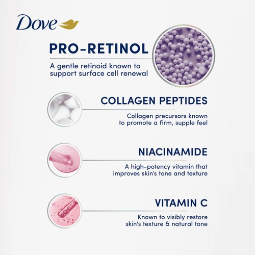 Dove Pro Retinol Body Serum thumbnail 9