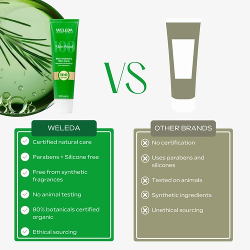 Weleda Skin Food 100 Years thumbnail 9