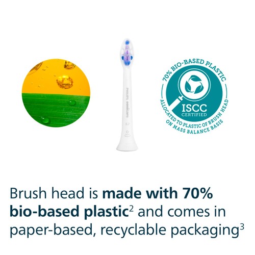 Philips Sonicare Brush Heads S2 White 2+1 Pack thumbnail 10