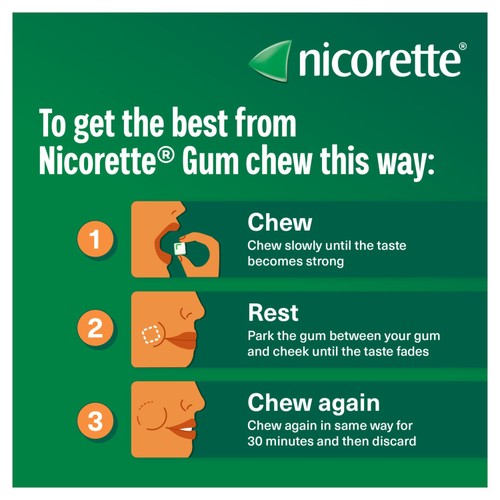 Nicorette Gum Original 4mg  thumbnail 5
