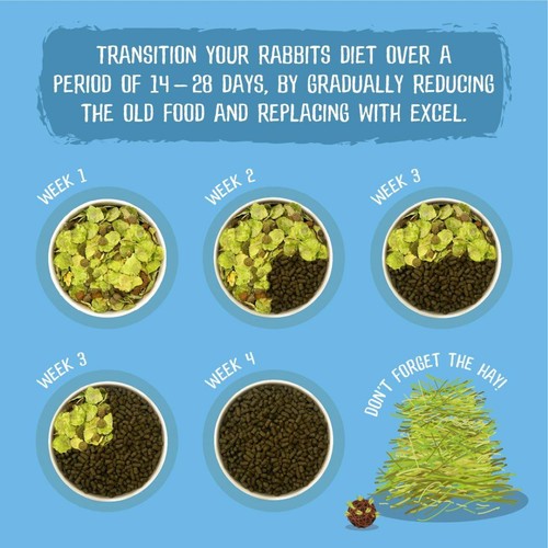 Burgess Excel Junior And Dwarf Rabbit Food thumbnail 5