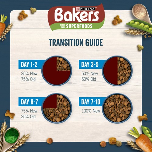 Bakers Beef with Vegetables Dry Dog Food thumbnail 9