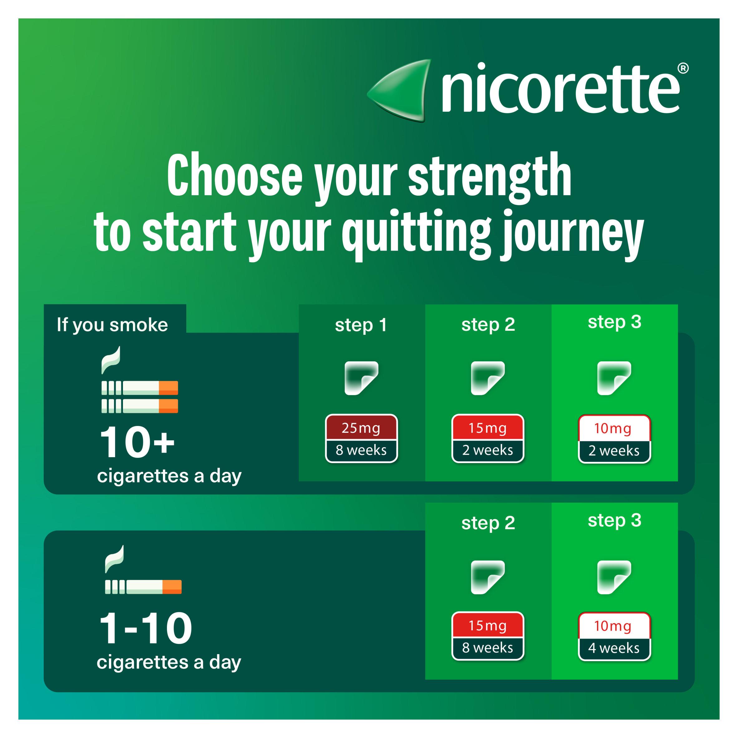 Nicorette Invisi Patch Step 1 to 7 Patches Quit Smoking Aid 25mg thumbnail 5