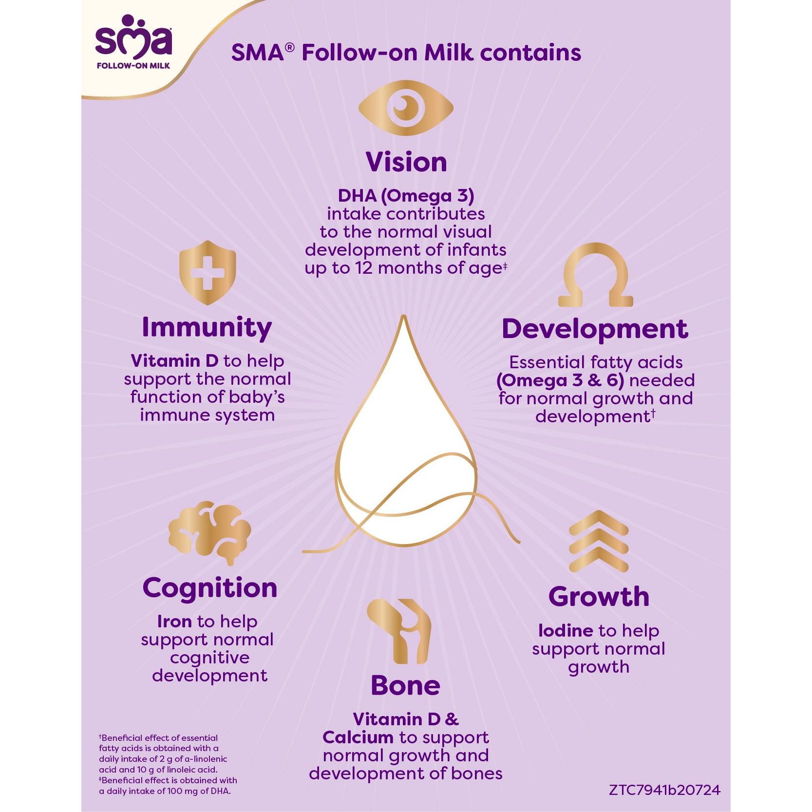 SMA Follow On Baby Milk 6 Months+ Ready to Use Formula Milk 200ml thumbnail 3