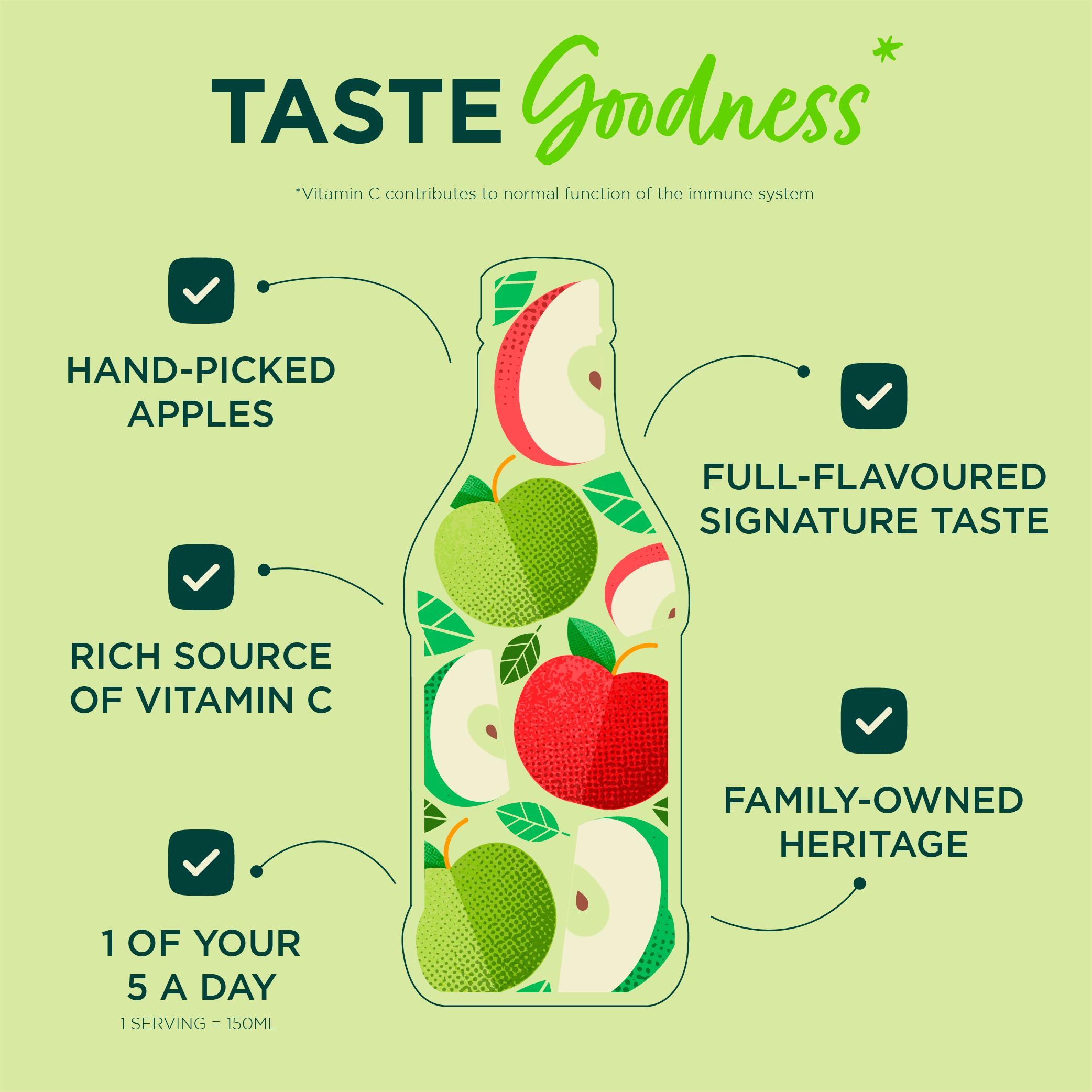 Copella Cloudy Apple Fruit Juice 1.35L thumbnail 6