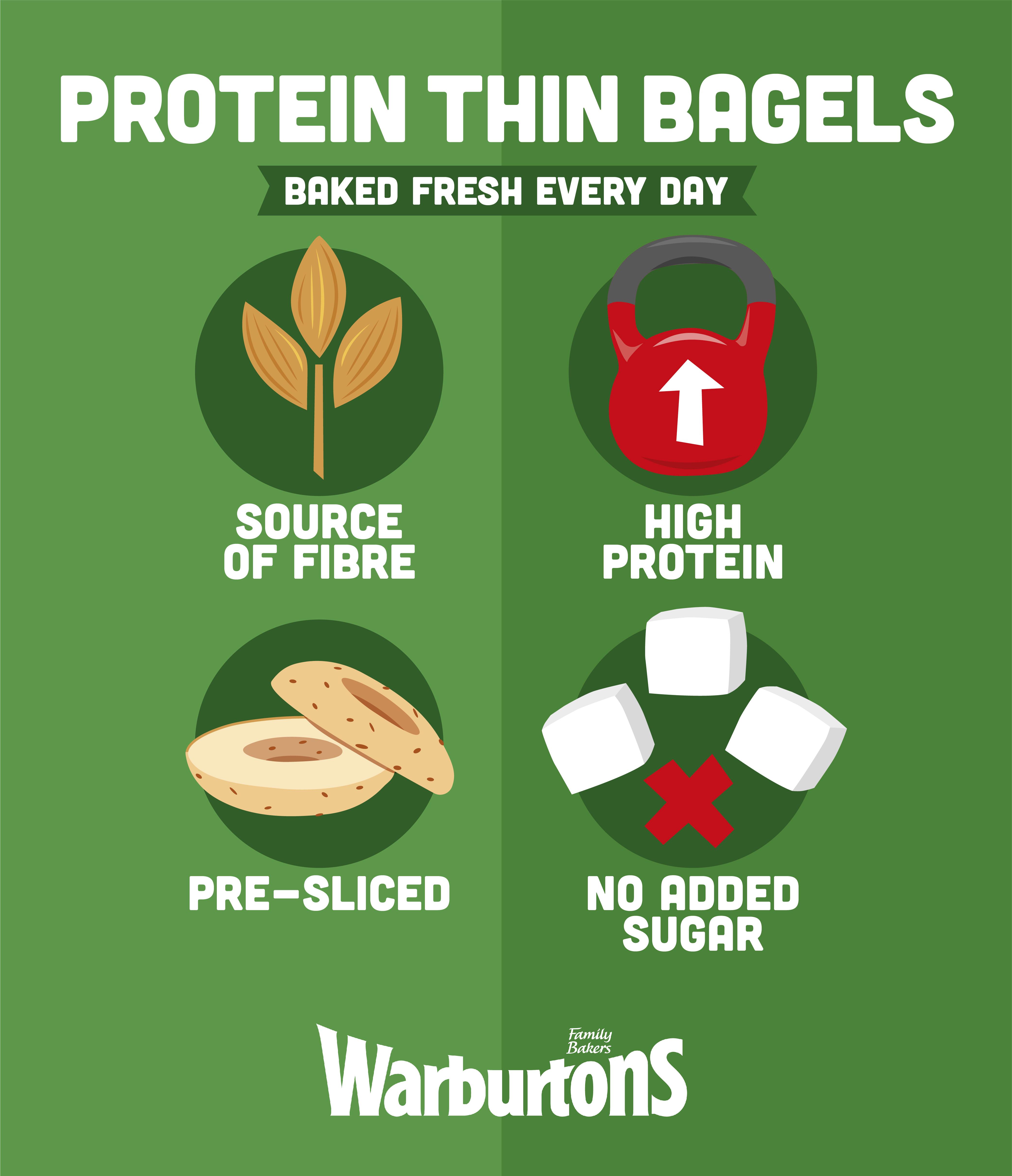 Warburtons Protein Thin Bagels x4 thumbnail 3