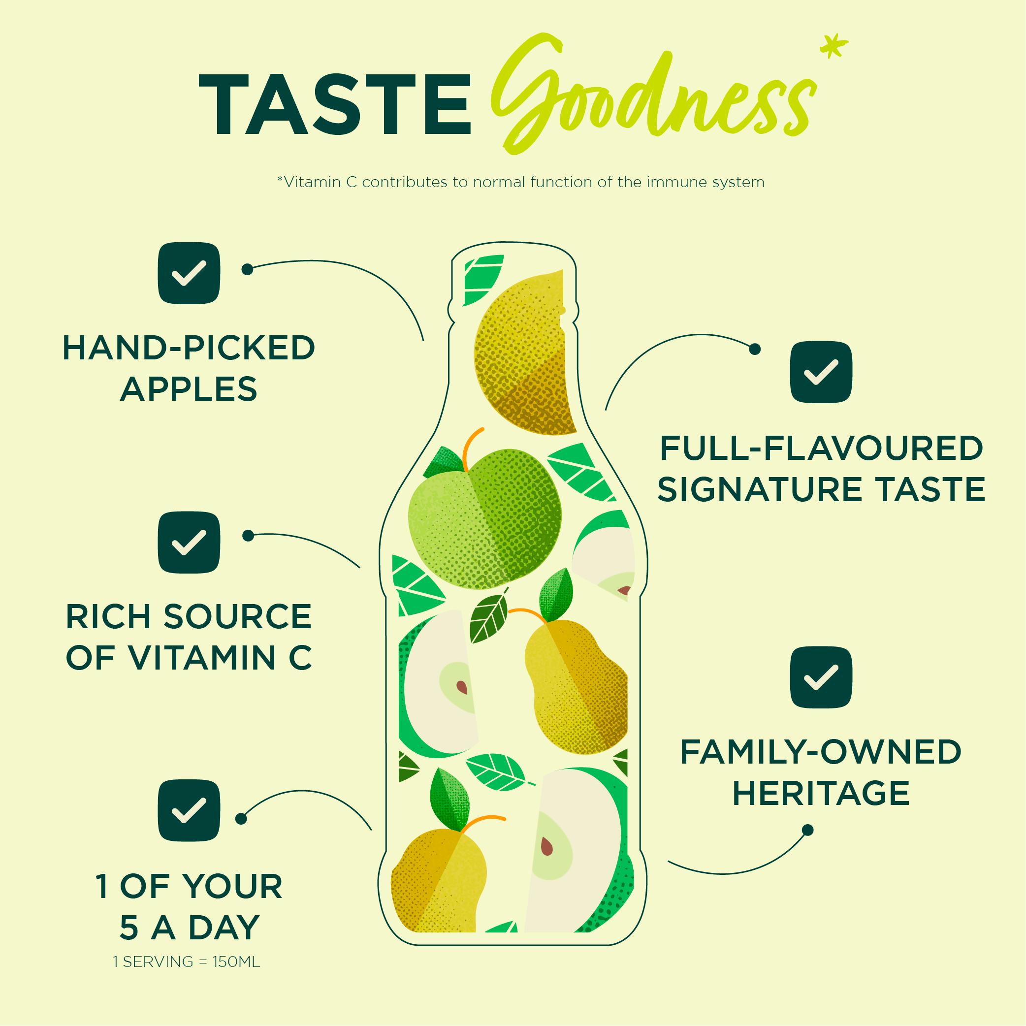 Copella Apple & Pear Fruit Juice 1.35L thumbnail 6