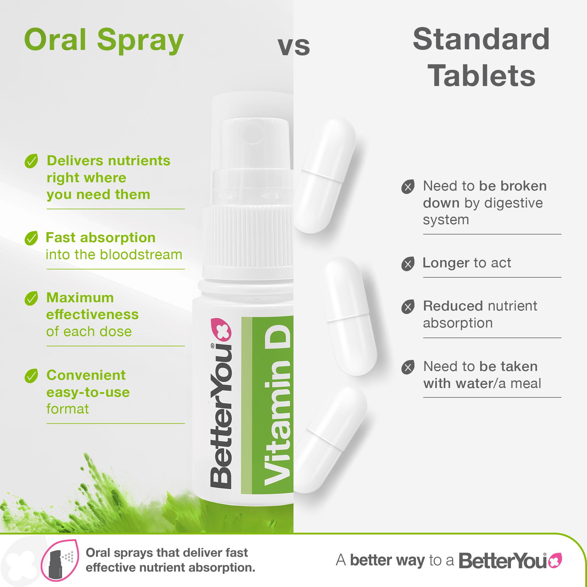 BetterYou D3000 Vitamin D Daily Oral Spray Natural Peppermint Flavour 15ml thumbnail 4