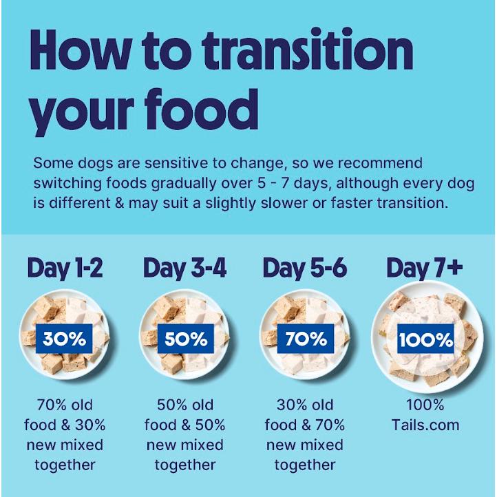 tails.com Inner Vitality Advanced Nutrition Chicken with Cod Wet Dog Food 150g thumbnail 6